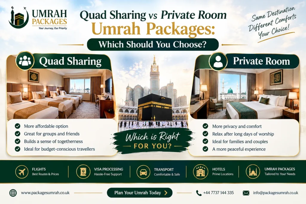 Umrah packages UK, quad sharing Umrah packages, private room Umrah packages, quad vs private room Umrah, Umrah room sharing, Umrah accommodation, Umrah hotel rooms, Umrah twin room, Umrah triple room, Umrah single room, Umrah family room, Umrah hotel upgrade, Umrah package prices, Umrah packages from UK, 7 nights Umrah packages, 10 nights Umrah packages, 14 nights Umrah packages, 21 days Umrah packages, long stay Umrah packages, short stay Umrah packages, Umrah package with flights and hotel, Makkah hotel accommodation, Madinah hotel accommodation, Umrah hotel distance from Haram, hotels near Haram, Makkah vs Madinah accommodation, Umrah package room configuration, Umrah room supplement, Umrah sharing options, Umrah package for couples, Umrah package for families, Umrah package for elderly, Umrah package for solo travellers, Umrah package for four people, Umrah package for five people, Umrah group booking, Umrah quad sharing with family, Umrah quad sharing with friends, Umrah private room benefits,